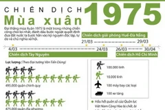  Toàn cảnh về đại thắng mùa Xuân năm 1975