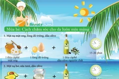 Bí quyết 20 phút giúp làn da luôn mịn màng vào mùa Hè