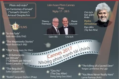 18 bộ phim sẽ góp mặt tại liên hoan phim Cannes