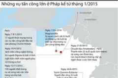 [Infographics] Những cuộc tấn công lớn ở Pháp kể từ năm 2015