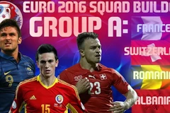 Bảng A EURO 2016.