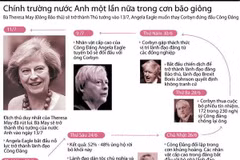 [Infographics] Chính trường nước Anh thêm một lần giông bão