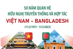[Infographics] 50 năm Quan hệ Hữu nghị Việt Nam-Bangladesh