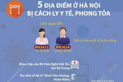 5 địa điểm ở Hà Nội bị cách ly, phong tỏa do liên quan đến BN3633-3634