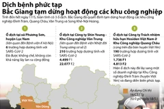 Bắc Giang tạm dừng hoạt động các khu công nghiệp vì COVID-19