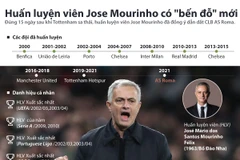[Infographics] Dấu ấn sự nghiệp của huấn luyện viên Jose Mourinho