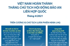 Việt Nam thành công trong tháng Chủ tịch HĐBA Liên hợp quốc