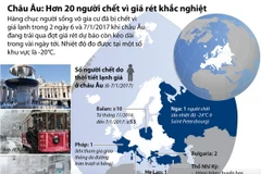 [Infographics] Hơn 20 người chết vì giá rét khắc nghiệt tại châu Âu 