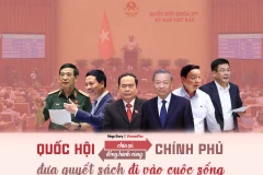 “Quốc hội chia sẻ, đồng hành cùng Chính phủ đưa quyết sách đi vào cuộc sống”