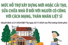 Mức hỗ trợ sửa chữa, xây dựng nhà ở đối với người có công với cách mạng