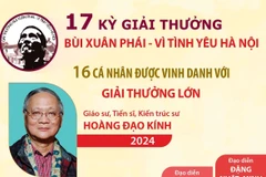 17 kỳ Giải thưởng Bùi Xuân Phái: 16 cá nhân được vinh danh với Giải thưởng Lớn