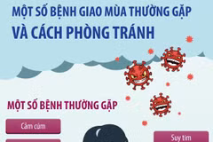 Một số bệnh giao mùa thường gặp và cách phòng tránh