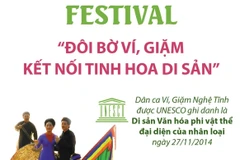 Festival 'Đôi bờ Ví, Giặm - Kết nối tinh hoa di sản'