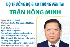 Bộ trưởng Bộ Giao thông Vận tải Trần Hồng Minh