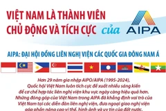 Việt Nam là thành viên chủ động và tích cực của AIPA