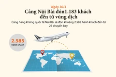 Sân bay Nội Bài đón gần 1.200 khách đến từ vùng dịch trong ngày 20/3 