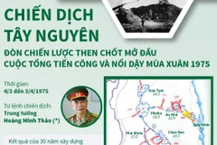 Chiến dịch Tây Nguyên: Đòn chiến lược mở đầu cuộc Tổng tiến công 1975