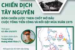 Chiến dịch Tây Nguyên: Đòn chiến lược mở đầu cuộc Tổng tiến công 1975