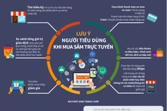 [Infographics] Lưu ý người tiêu dùng khi mua sắm trực tuyến