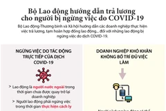 Người bị ngừng việc do COVID-19 được chi trả lương như thế nào?