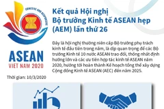 Kết quả Hội nghị Bộ trưởng Kinh tế ASEAN hẹp AEM lần thứ 26