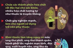 Những tác hại của thuốc lá điện tử, thuốc lá nung nóng, shisha