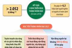 Từ trái tim mỗi chúng ta - Chung sức xây dựng cộng đồng nhân ái