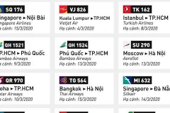 Một số chuyến bay đã được thông báo trước đó. 