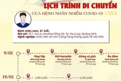 Chi tiết lịch trình di chuyển của bệnh nhân 1553 nhiễm COVID-19