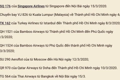7 chuyến bay có người mắc COVID-19