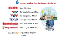 [Infographics] Số liệu về các cơ quan báo chí Việt Nam năm 2022