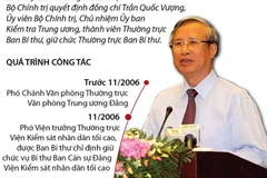 [Infographics] Quá trình công tác của đồng chí Trần Quốc Vượng