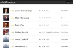 Ông Phạm Nhật Vượng đứng thứ 499, với 4,3 tỷ USD. (Nguồn: Vietnam+)