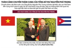 Toàn cảnh chuyến thăm Cuba của Tổng Bí thư Nguyễn Phú Trọng