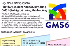 [Infographics] Phát huy 25 năm hợp tác, xây dựng GMS