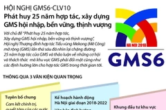 [Infographics] Phát huy 25 năm hợp tác, xây dựng GMS