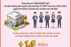 Hà Nội tuyển sinh lớp 10 THPT công lập: Những đối tượng được cộng điểm ưu tiên