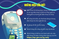 Những điều cần biết về lộ trình tắt sóng công nghệ 2G từ nay đến năm 2026