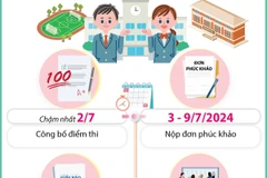 Hà Nội tuyển sinh vào lớp 10 THPT: Những mốc thời gian cần lưu ý sau thi