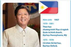 Tổng thống nước Cộng hòa Philippines Ferdinand Romualdez Marcos Jr.