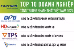 Nguồn: Bảng xếp hạng FAST500, thực hiện bởi Vietnam Report - Tháng 3/2024