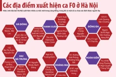 Danh sách cụ thể về các địa điểm xuất hiện F0 tại Hà Nội