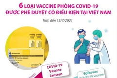 6 loại vaccine phòng COVID-19 được phê duyệt có điều kiện tại Việt Nam