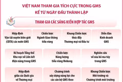 Hợp tác kinh tế tiểu vùng Mekong mở rộng và sự tham gia của Việt Nam