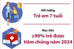 Hà Nội tổ chức tiêm vaccine phòng uốn ván-bạch hầu cho trẻ 7 tuổi 