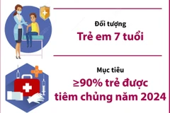 Hà Nội tổ chức tiêm vaccine phòng uốn ván-bạch hầu cho trẻ 7 tuổi 
