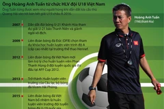 Những cột mốc đáng nhớ trong sự nghiệp HLV Hoàng Anh Tuấn