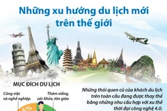 [Infographic] Những xu hướng du lịch mới trên thế giới
