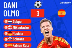 Dani Olmo lên dẫn đầu danh sách Vua phá lưới EURO 2024 nhờ... Toni Kroos