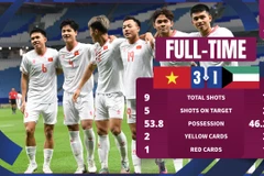 U23 Việt Nam khởi đầu thuận lợi dưới triều đại Huấn luyện viên Hoàng Anh Tuấn (Nguồn: AFC)